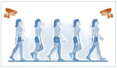 Gait Authentication