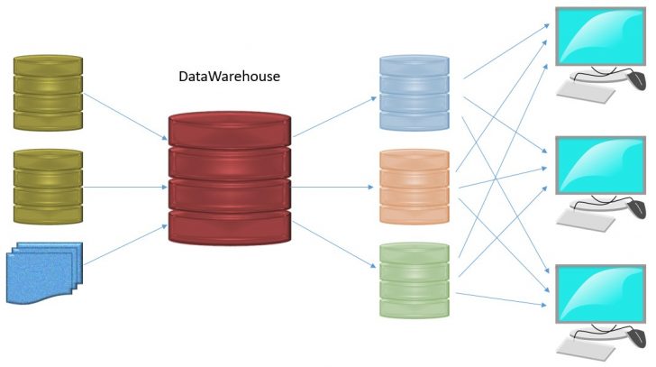 Data Warehouse