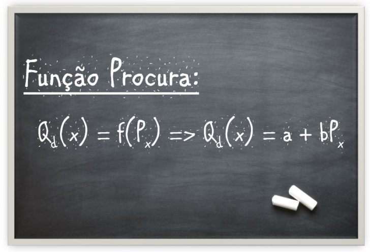 Função Procura