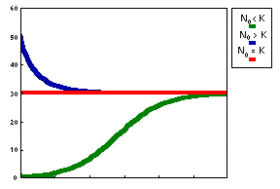 crescimento-populacional2