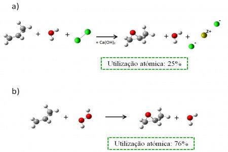 quimica-verde3