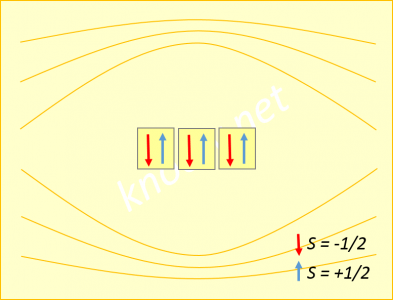 Diamagnetismo