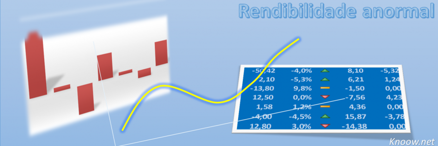 Rendibilidade Anormal