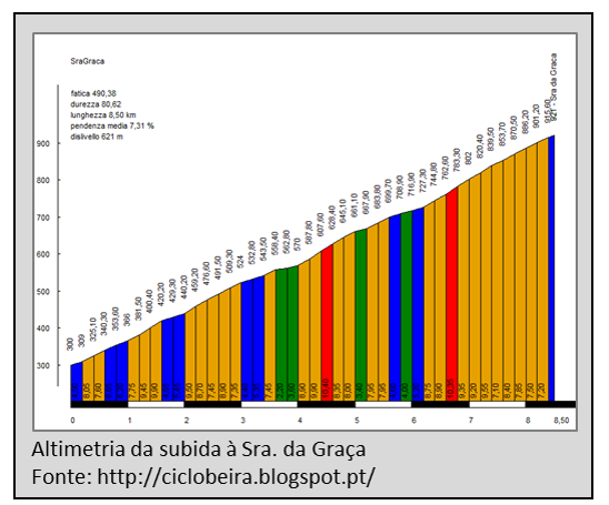 senhora-da-graca-ciclismo-01