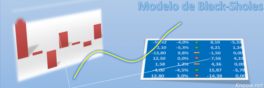 Modelo de Black-Sholes