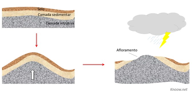 Fenómeno Geológico - Knoow