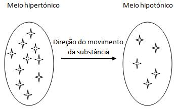 difusao-simples