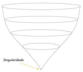 Singularidade