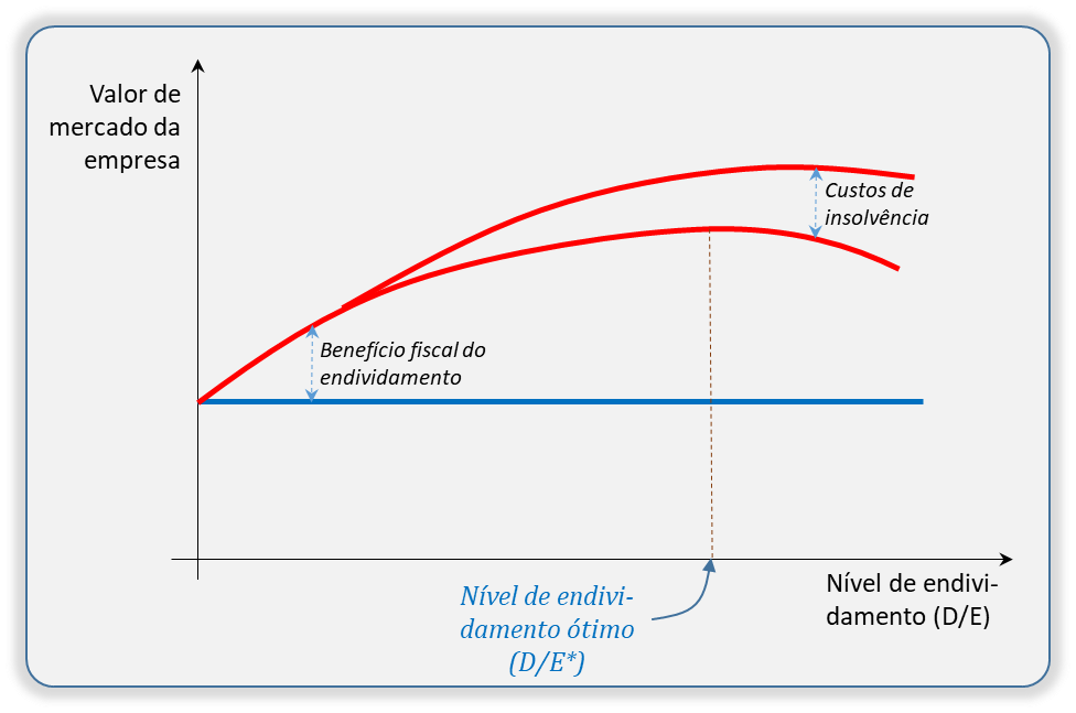 teoria-trade-off