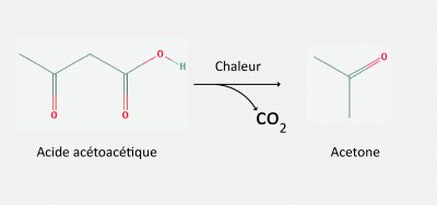 acido-acetoacetico-acetonafr