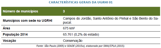 ugrhi01mantiqueira02