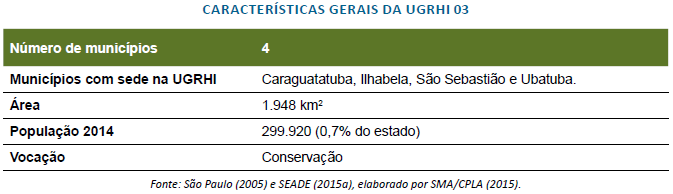 ugrhi03litoralnorte02