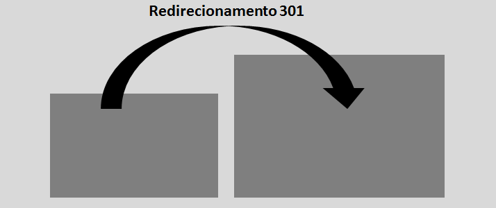 redirect 301