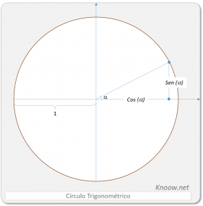 circulo-trigonometrico-01