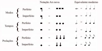 Notação musical não-tradicional: possibilidadede criação e  - ABEM