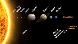 Planetas do sistema solar