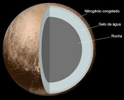 Planetas do sistema solar: Planetas Jovianos 