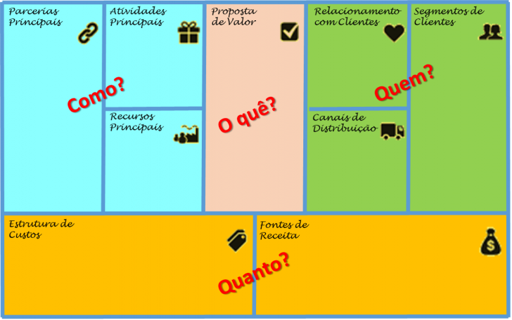 Palestra Sobre Modelo de Negócios Canvas