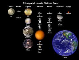 Luas do sistema solar