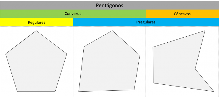 Pentágono