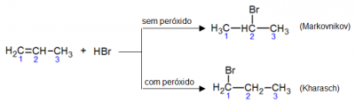 Regra de Kharasch