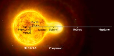 LISTA RANKING TOP-10 MAIORES ESTRELAS DO UNIVERSO ESTRELAS MAIORES SOL ESTRELA MAIS PRÓXIMA DA TERRA