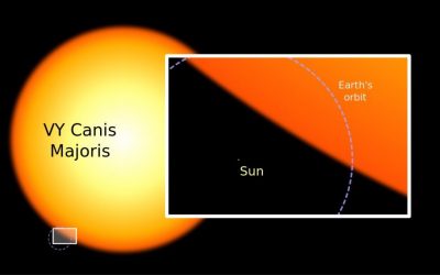 LISTA RANKING TOP-10 MAIORES ESTRELAS DO UNIVERSO ESTRELAS MAIORES SOL ESTRELA MAIS PRÓXIMA DA TERRA