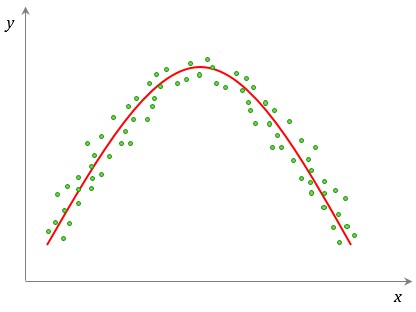 Correlação Não Linear