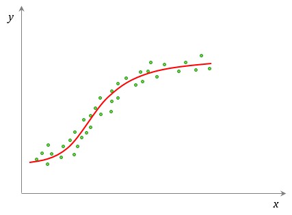 Correlação Não Linear