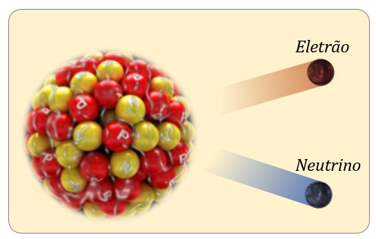 Decaimento Beta